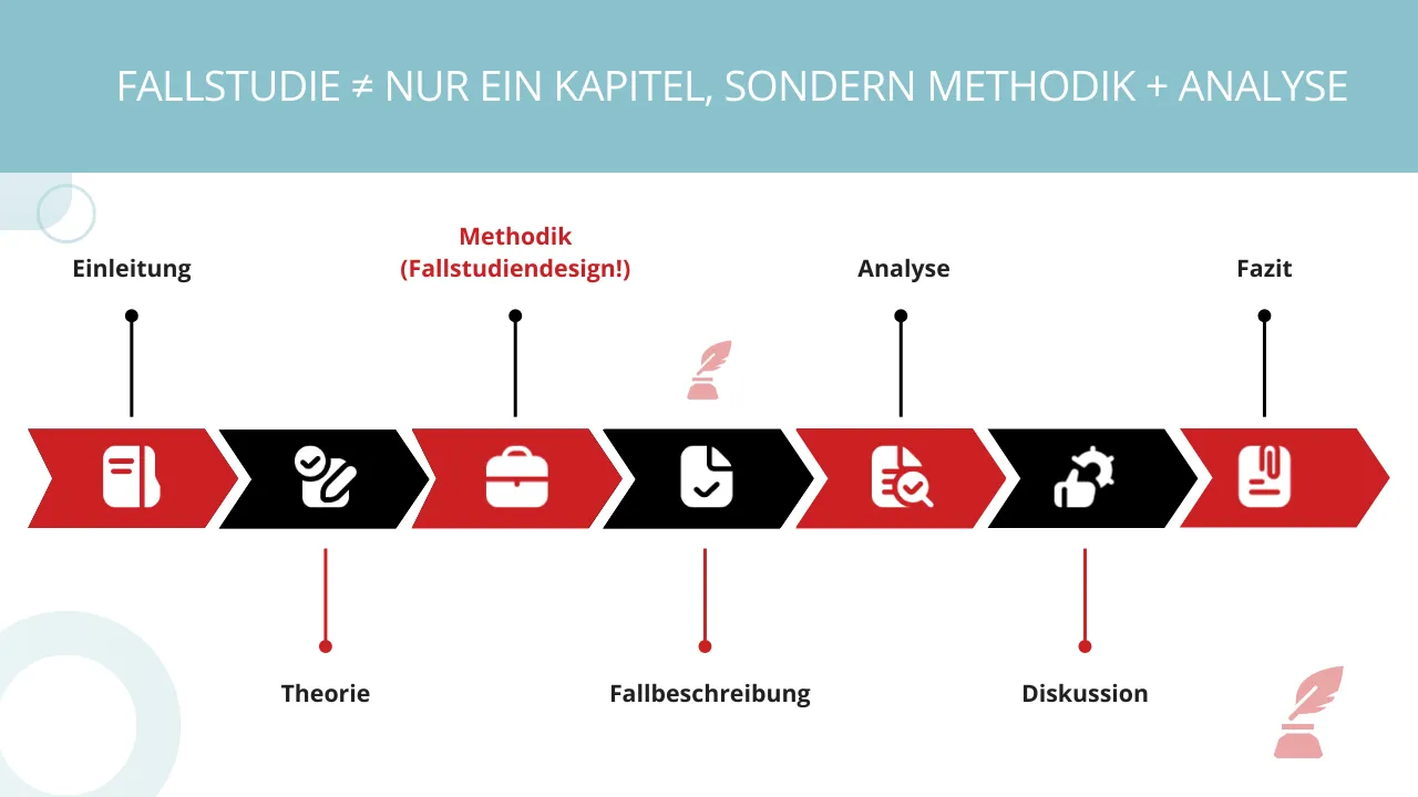 fallstudie-masterarbeit-inhalt Fallstudie Masterarbeit
